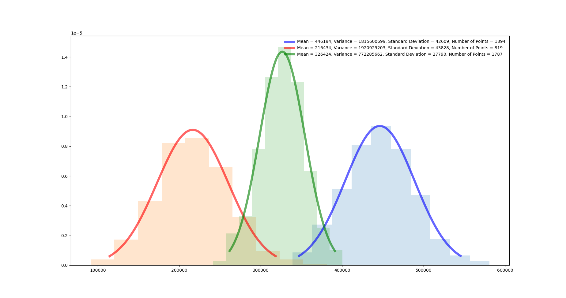 Primary Allocations(only) in form of malloc(0x10)