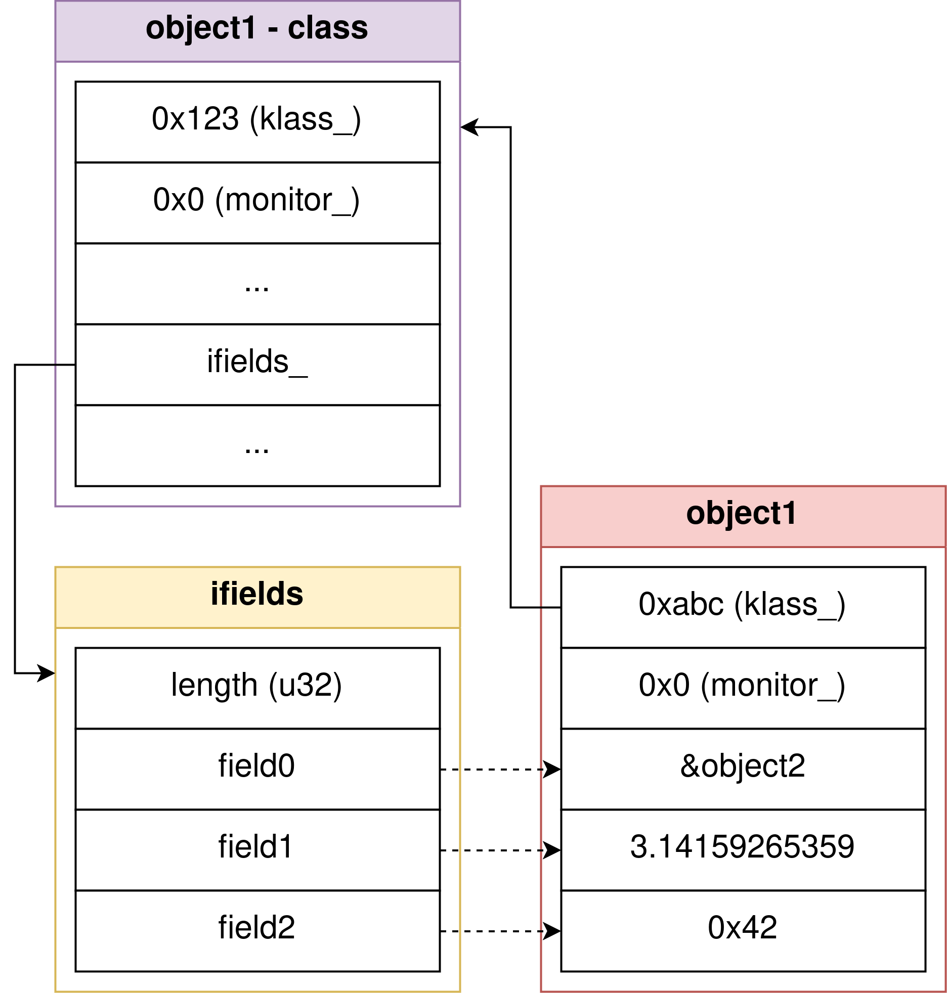 Bytecode Object Memory Layout