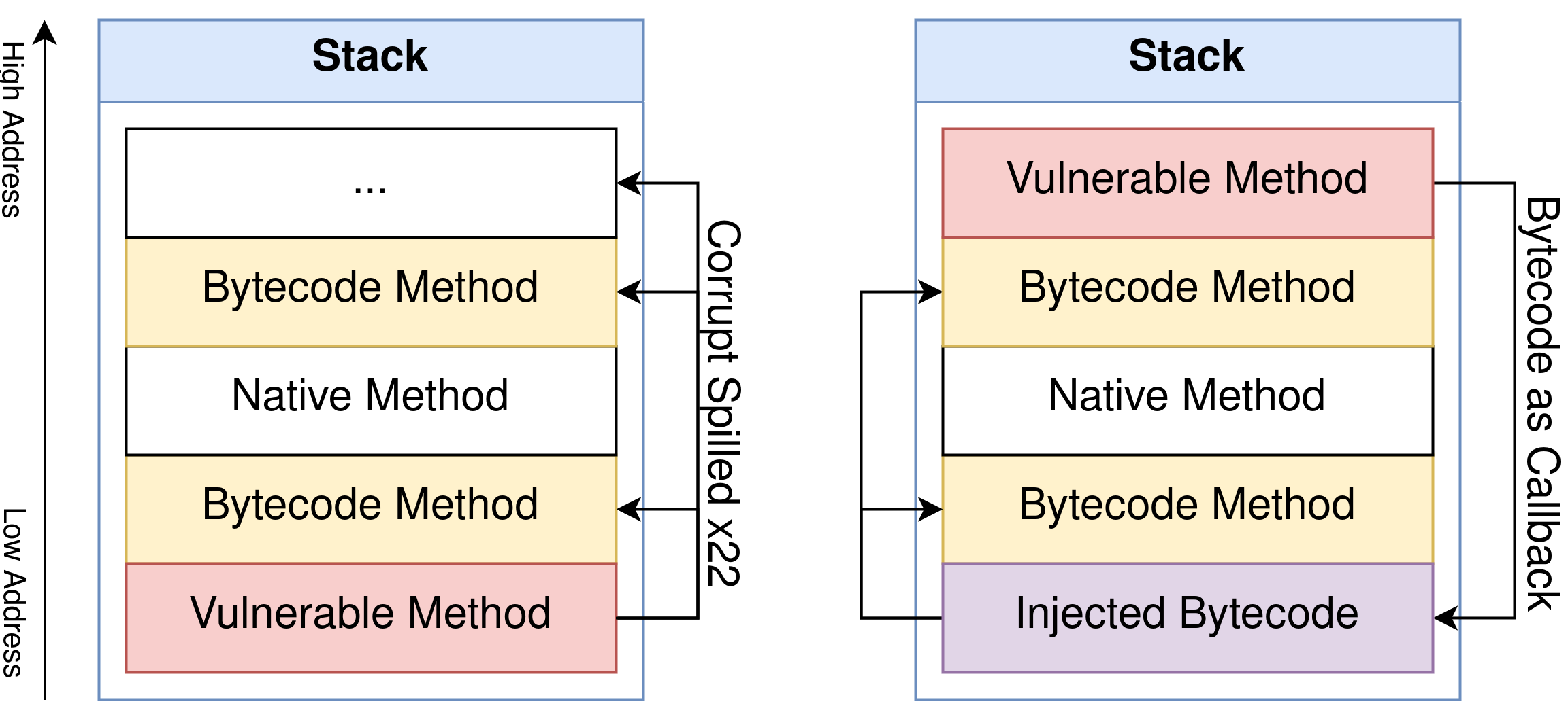 Bytecode Context Switching