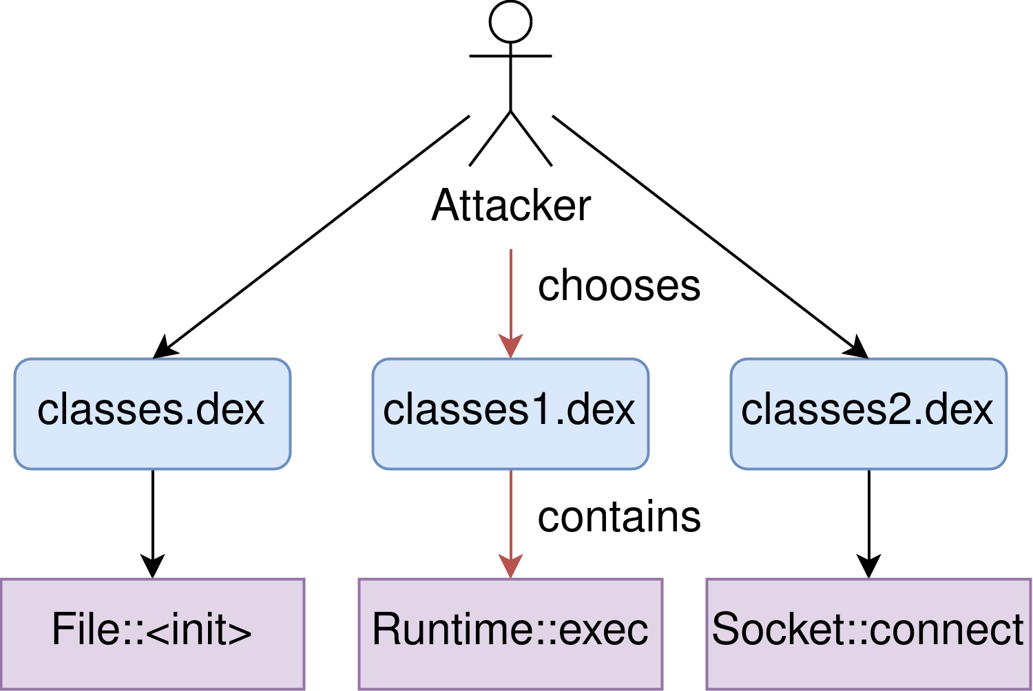 context - switching idea