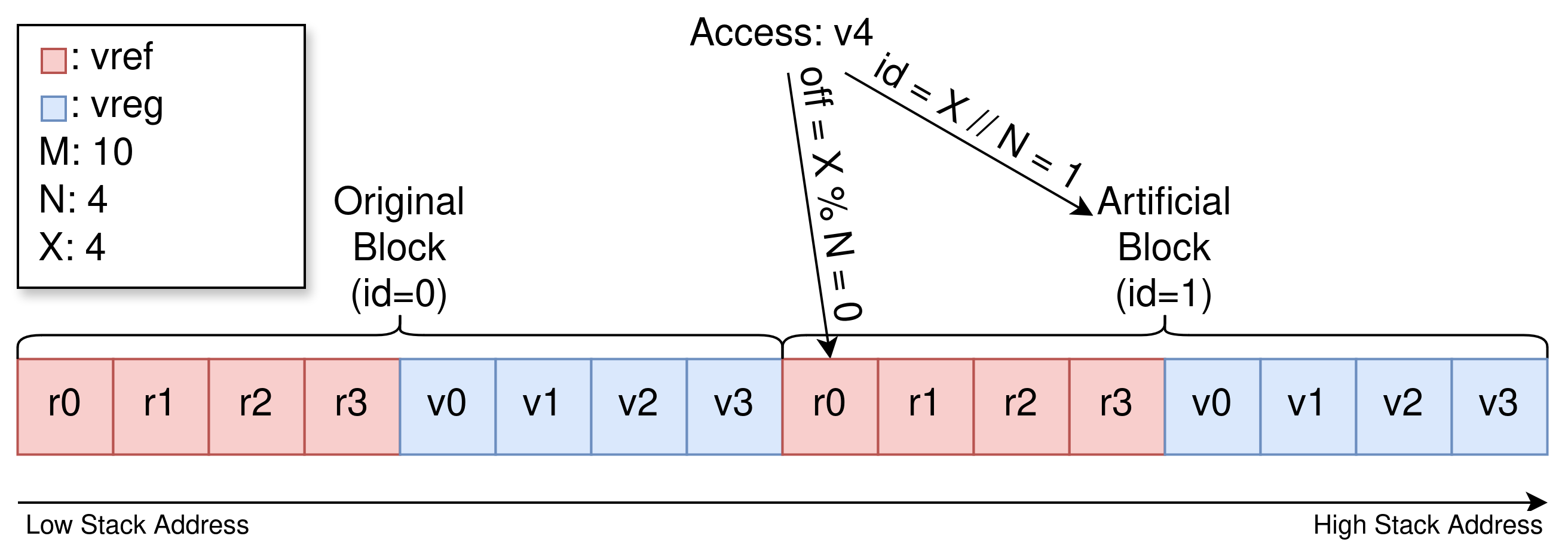 Dynamic Vregs Example