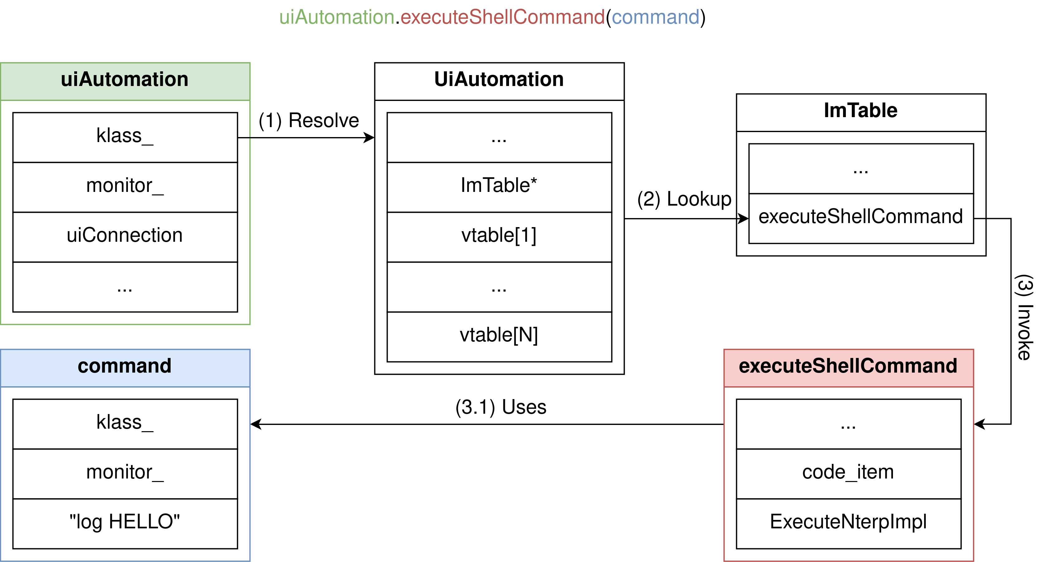 Modified objects in original structure